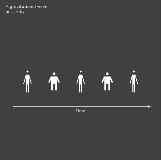 100年后，人类终于看到了黑洞