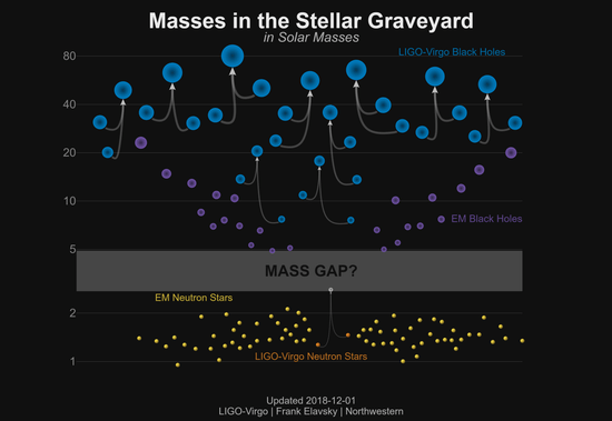 100年后，人类终于看到了黑洞
