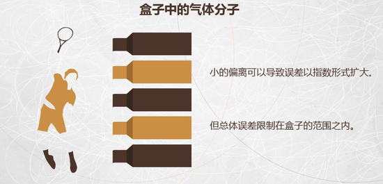 从牛顿、三体到混沌：科学认知如何从简单到复杂