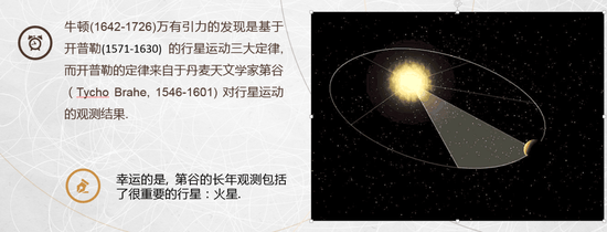 从牛顿、三体到混沌：科学认知如何从简单到复杂