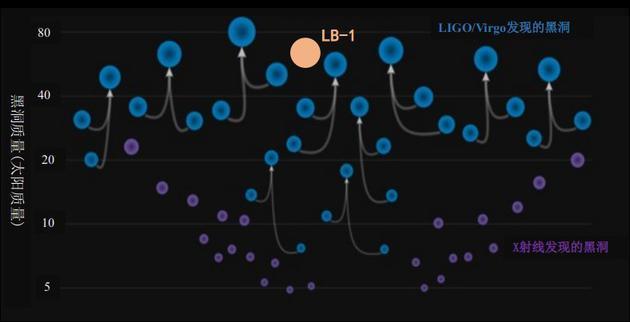 黑洞捕手计划上线！LAMOST发现迄今最大的恒星级黑洞